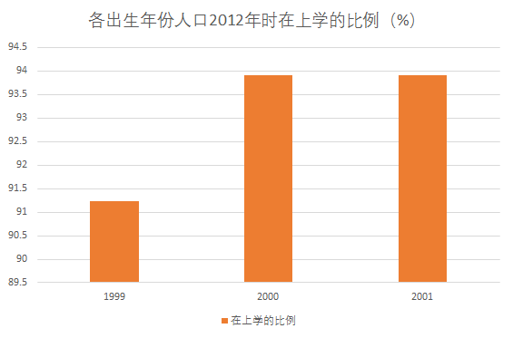 乌克兰人口比例_2012中国人口比例