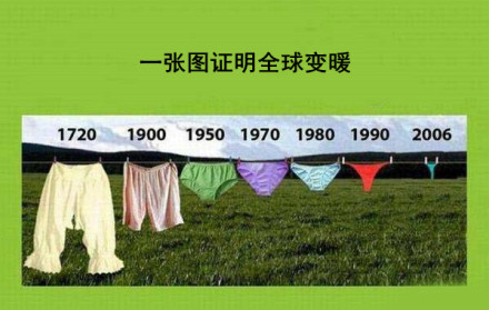 全球变暖是骗局吗?