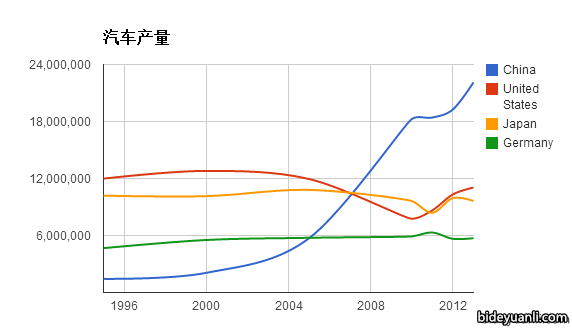 中国gdp 高估_中国地图