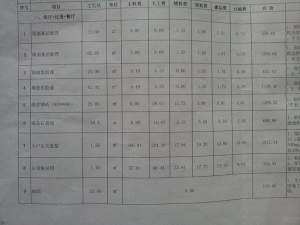 西安85平暗卫旧房,硬装软装全做下来花了7.7万,每一分钱怎么花的我都列清楚了(敢跟你们说短板)