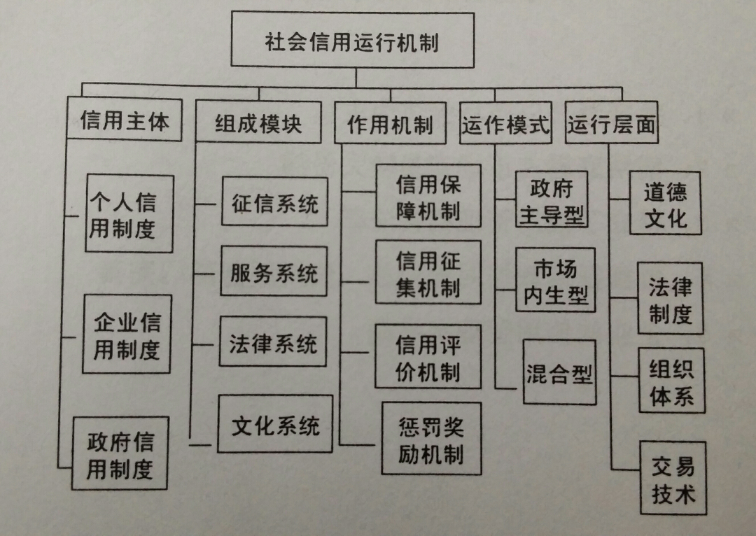 什么是社会信用体系