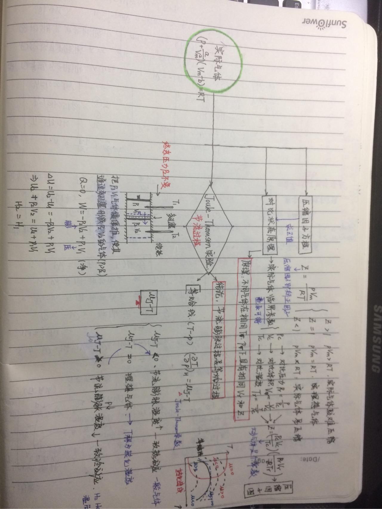 物理化学思维导图笔记一