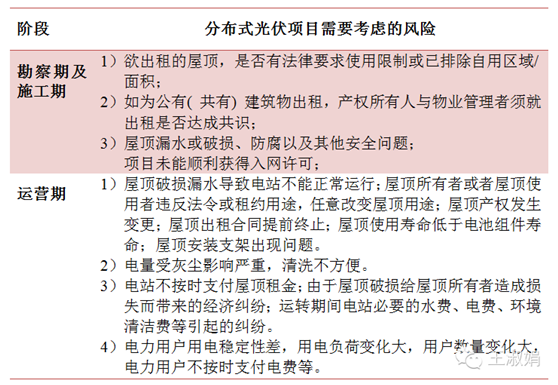 分布式光伏发电项目的不确定因素有哪些?需要