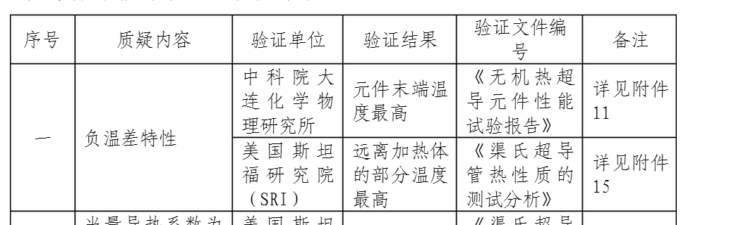 渠玉芝教授的技术是真的吗