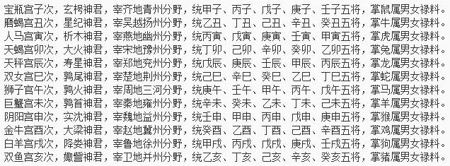 中国古代有类似黄道十二宫的概念吗?