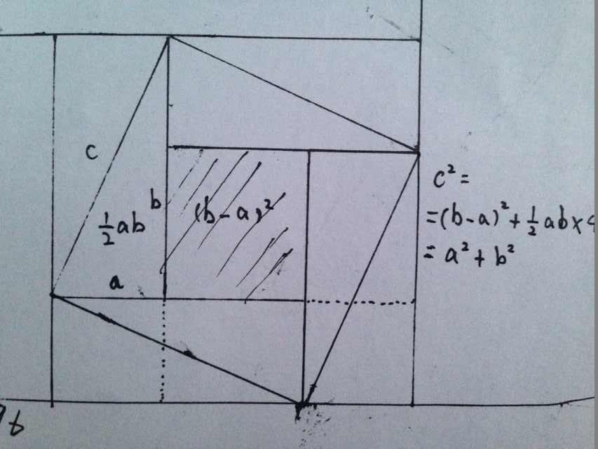 你见过的最漂亮的勾股定理的证明方法?