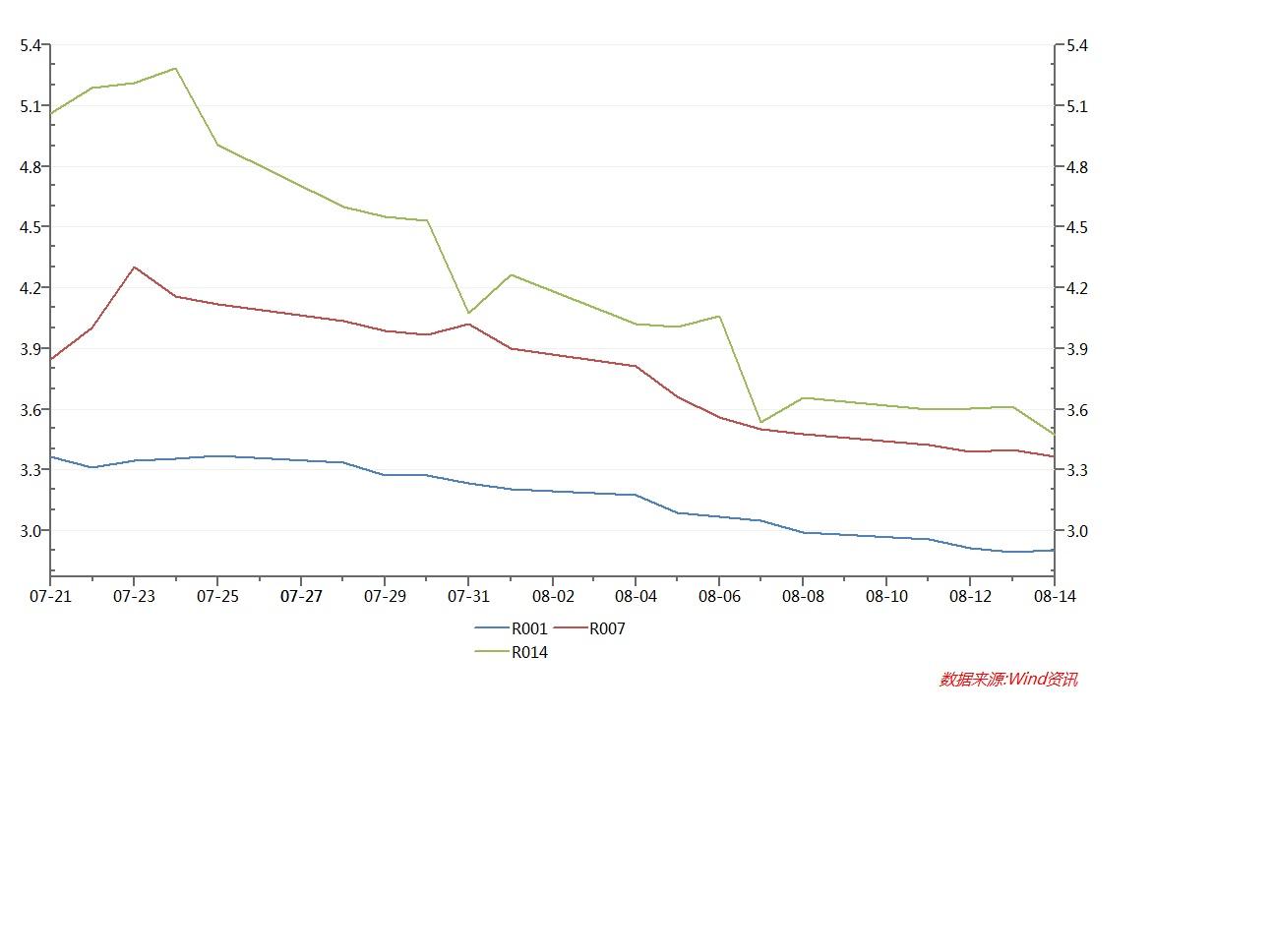 鹏华汽车产业混合发起式A