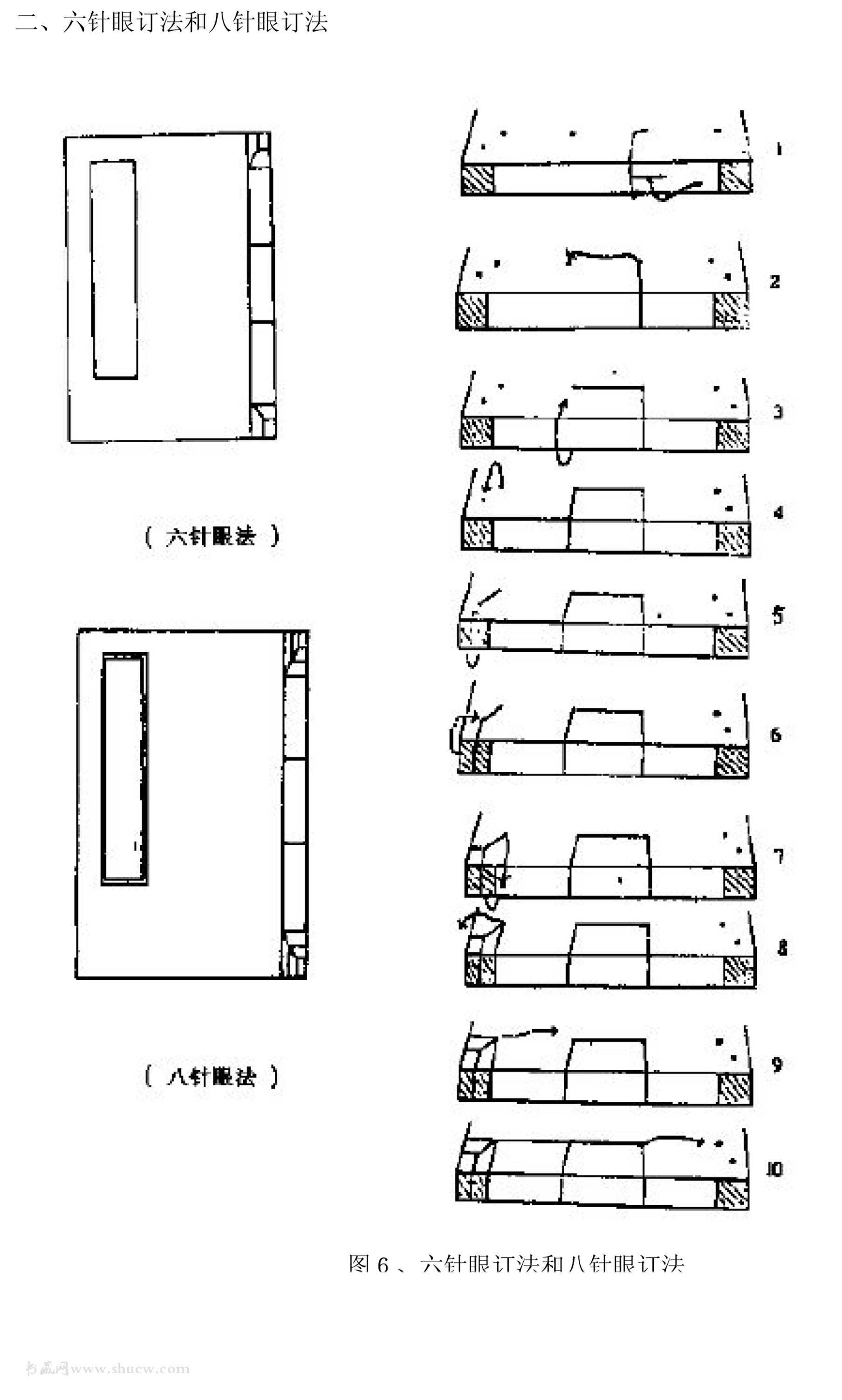 浅谈古籍修复之步骤篇线装书