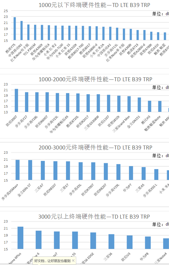 为什么在多数国人眼里华为不如苹果? - 匿名用