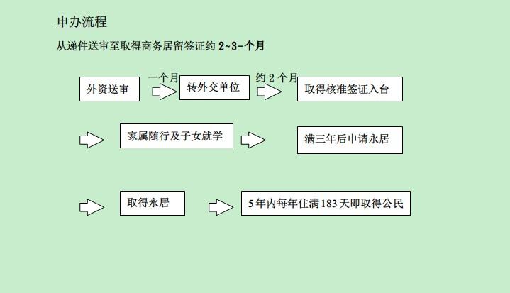 大陆居民可以如何移民台湾? - 知乎