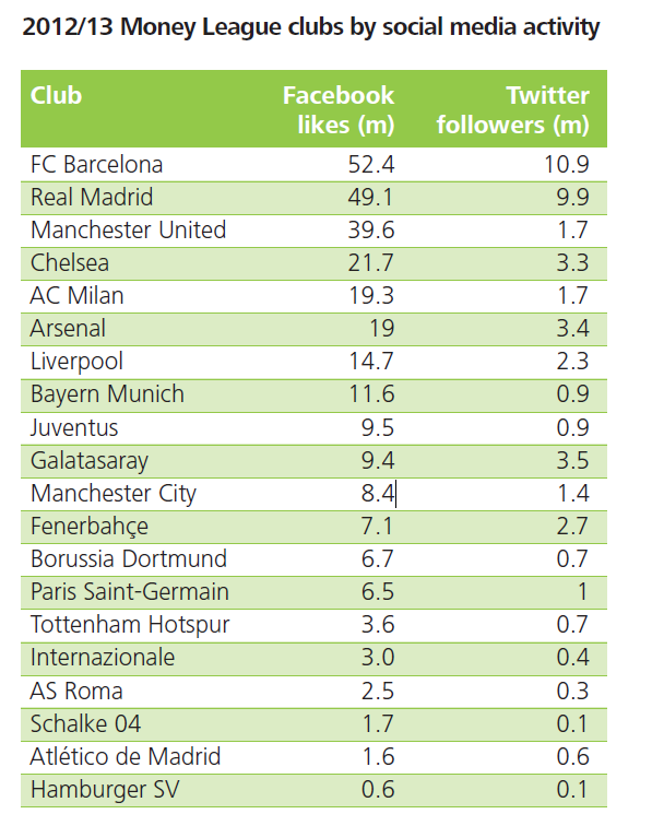 德勤机器人_德勤俱乐部收入(2)