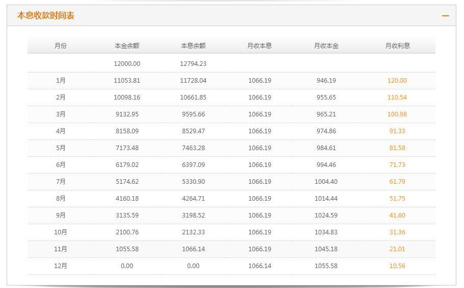 等额本金银行流水不够 知乎
