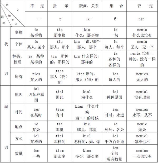 大概也可以说明第二篇当中详细论述的世界语字母的不方便,不