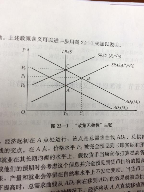 赞同  添加评论 分享 收藏 感谢 收起 oh hey 泰勒规则,新凯恩斯主义