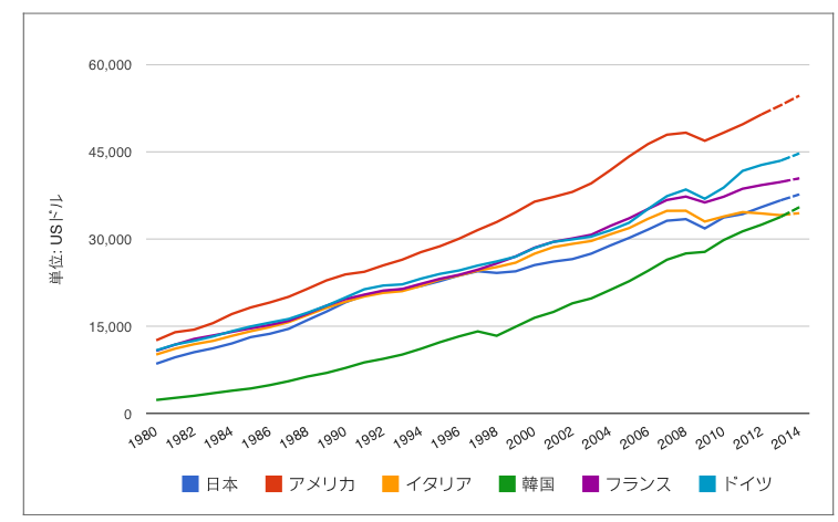为什么日本经历了「失去的十年」,现在经济总