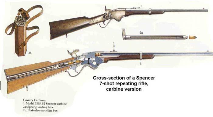 后装线膛击发枪奠定了现代单发步枪的雏形,但是,当时的枪械设计师们