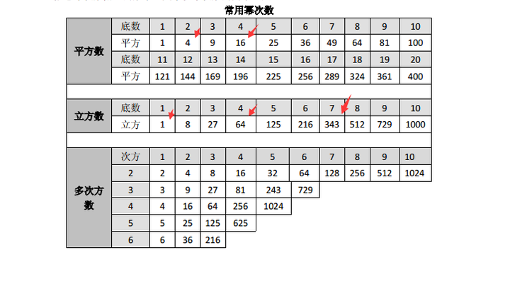 行测数字推理?