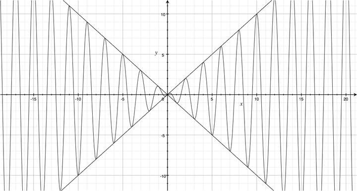 f(x)=|xcosπx|的图像怎么画?