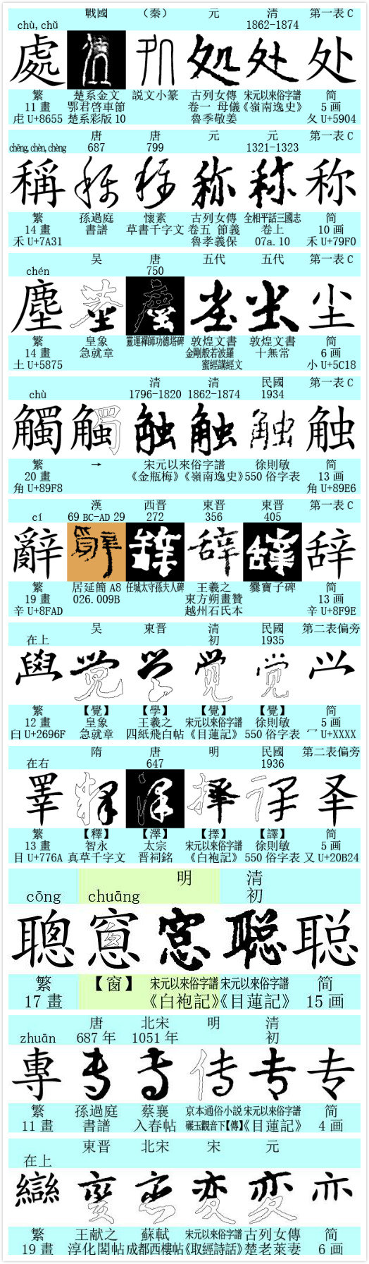 为什么中国大陆停用繁体字,推行简化字?