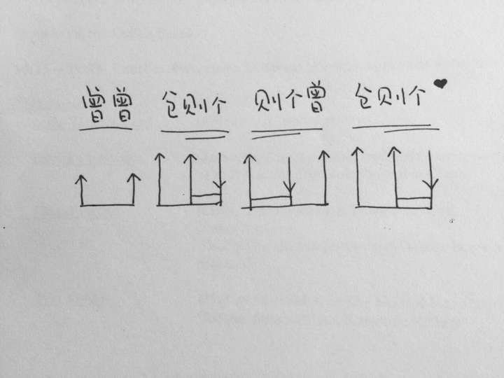 因为他们很多扫弦节奏型都是(请根据汉字读音唱出来…此图鸣谢画线