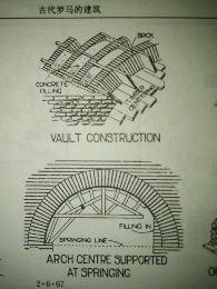 请问券拱和拱券有什么异同呢这两个概念分不清楚