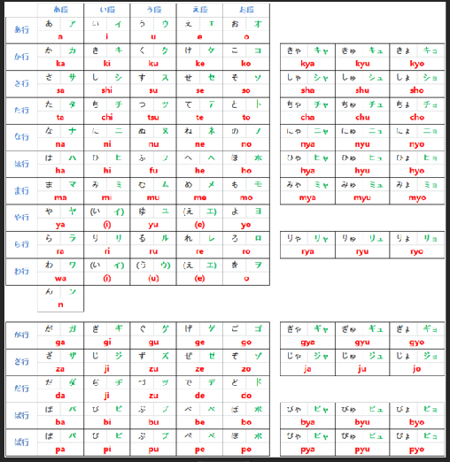 日语入门的最大的难题就是—— 五十音图.