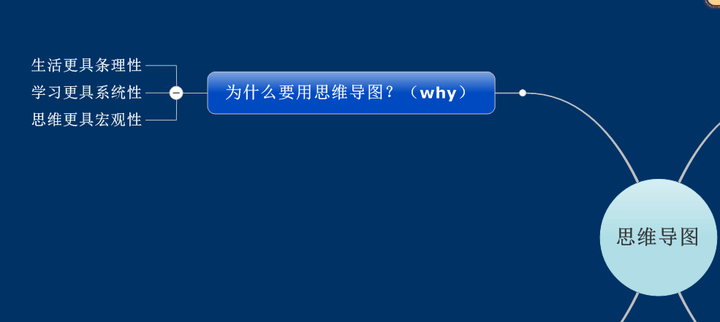 首先根据一般规律也将思维导图分成了四个部分what,how,why,where