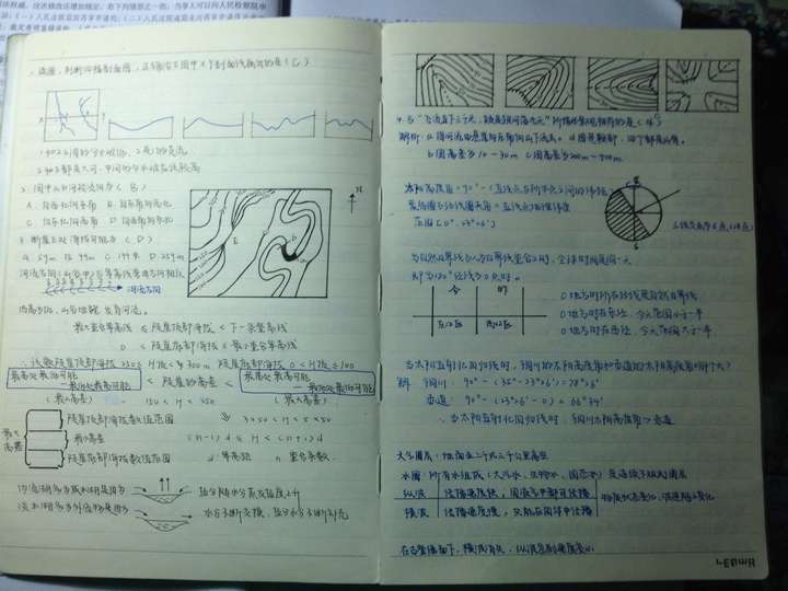 高中如何做课堂笔记?