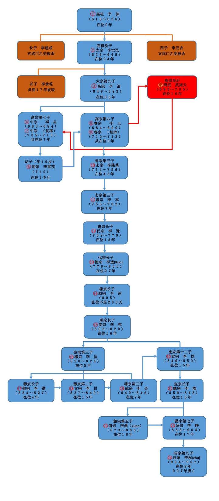 中唐以后的几次中兴(元和中兴,会昌中兴,大中之治等)算得上真正意义上