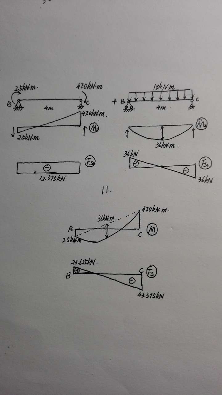已知弯矩图,怎么画剪力图,特别是弯矩图中的曲线段,怎么确定剪力值?