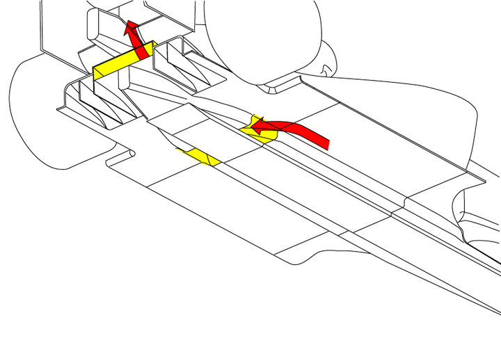 f1中的双层扩散器的工作原理?