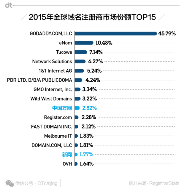 国外域名注册商博客，揭秘行业趋势与注册心得，您想知道的都在这里吗？