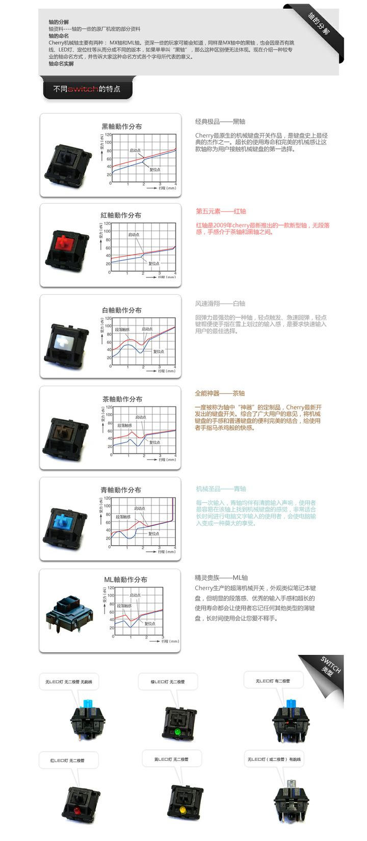机械键盘黑轴青轴红轴茶轴的最根本区别是什么为什么会有不同的手感