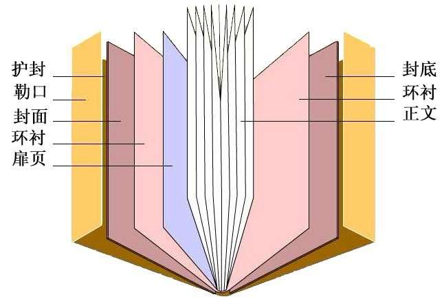 为何现在的书籍装帧喜欢用双层书皮?