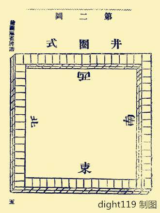 为什么麻将中东南西北位置与实际位置相反?