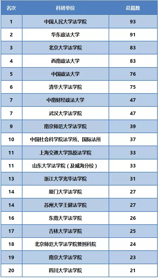 南京师范大学法学实力如何?