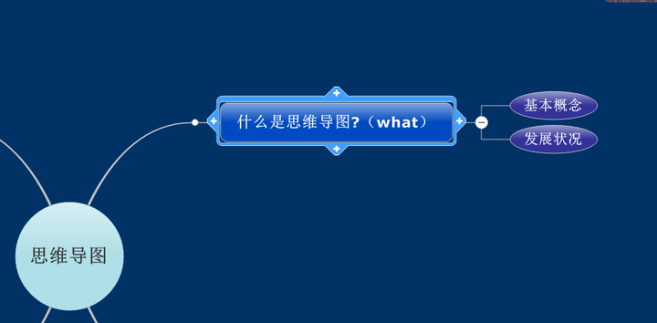 首先根据一般规律也将思维导图分成了四个部分what,how,why,where