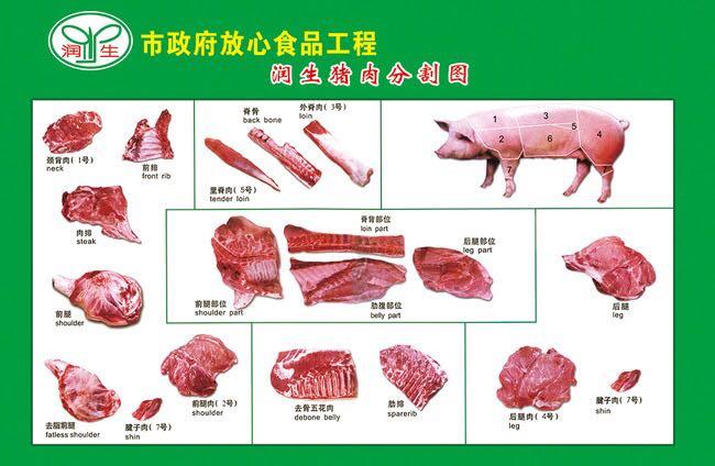如何分辨超市的猪肉是什么部位的猪肉能够做什么菜