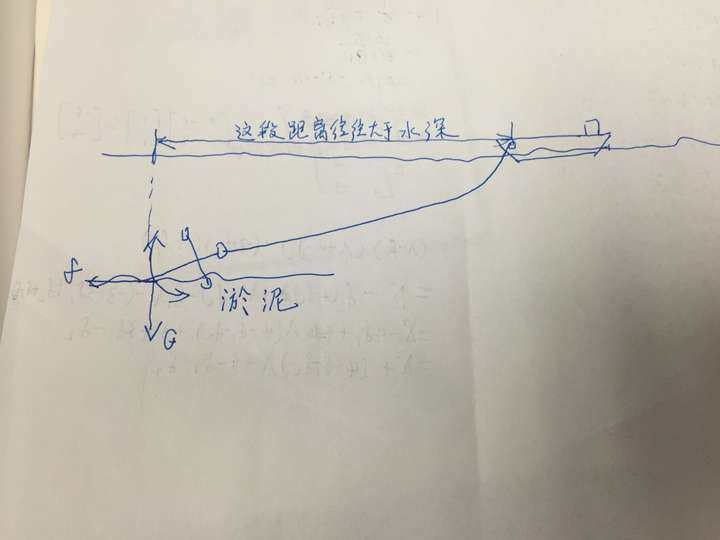 船不走的话,一艘在马里亚纳海沟上方的船岂不是得准备上万米长的锚链?