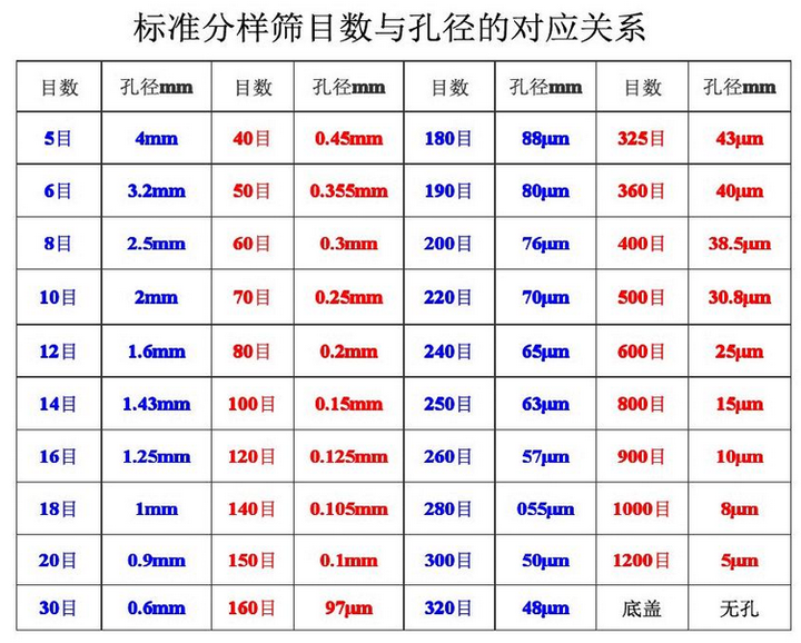 滑石粉多少目是什么意思?