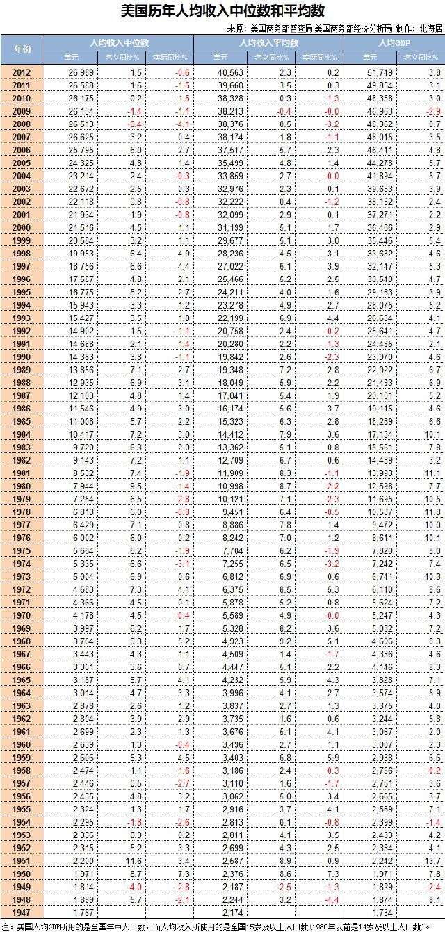 二零零八年中国人均收入证明 知乎