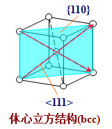 bcc和fcc晶体结构的密排面怎么求为什么滑移面一般是密排面