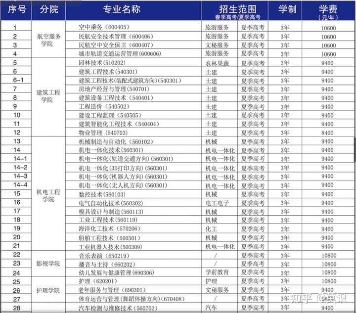 青岛求实职业技术学院的学费是多少?每个月生活费多少