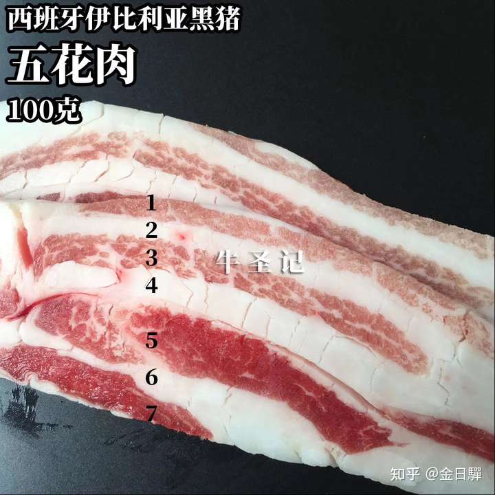 跟猪的身体结构有关. 上图是去皮,去掉表层脂肪的五花肉,如果未