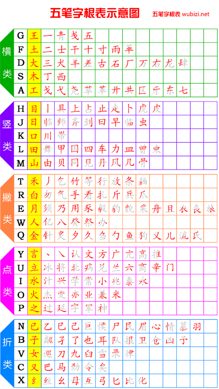 请问大神们,有没有适合做手机壁纸的五笔字根图?