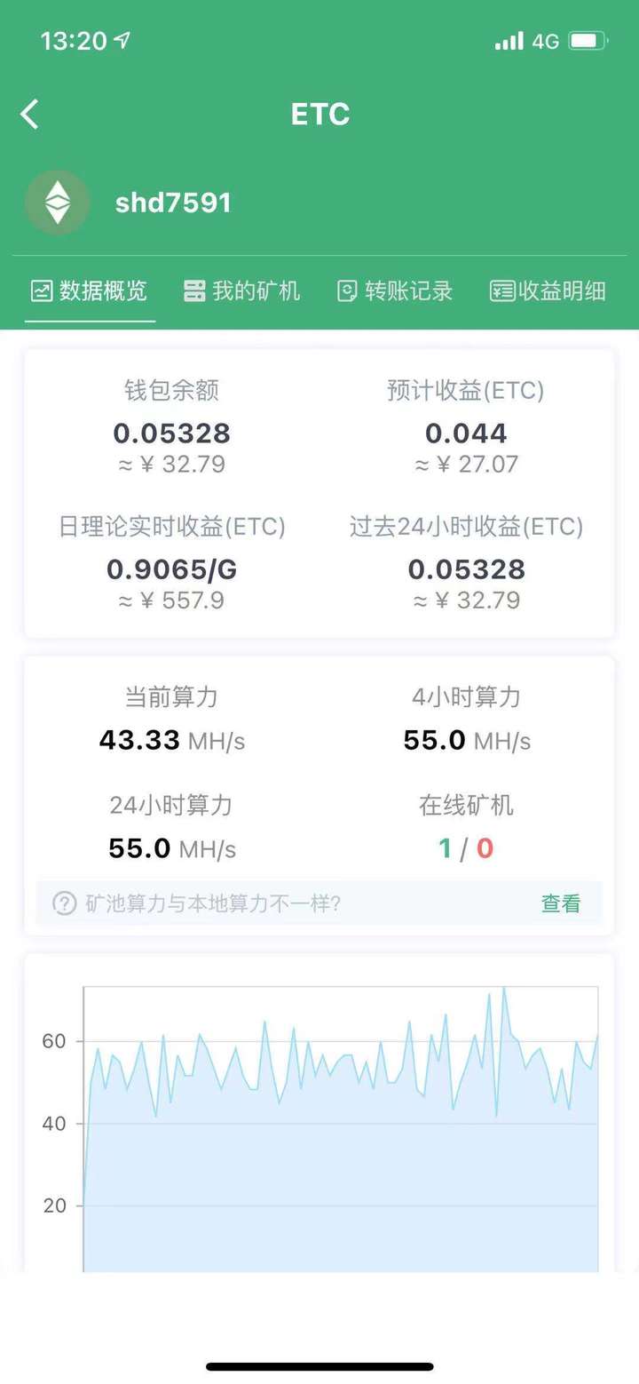 1080ti算力多少?