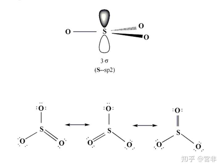 2019-02-19  中心硫原子外层  6 个电子,形成三个硫氧双键( σ 键)