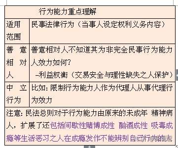 民法绝对值得一看民事行为能力