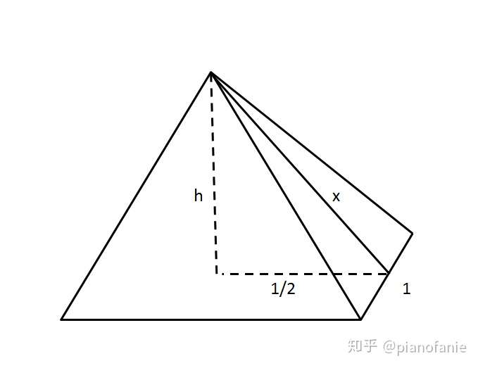 2020年全国卷数学题有关胡夫金字塔的答案到底是多少