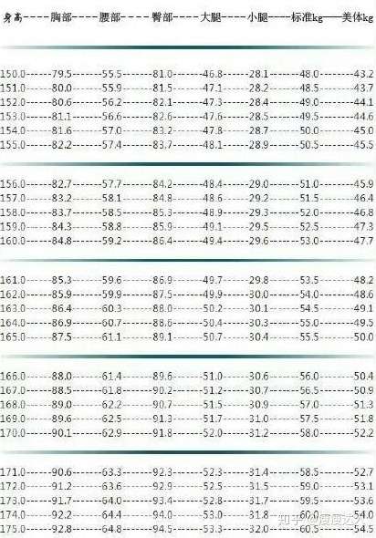 减肥中,请问1米63的女生,怎样的身体围度比较好,比如腰围,腿围什么的?